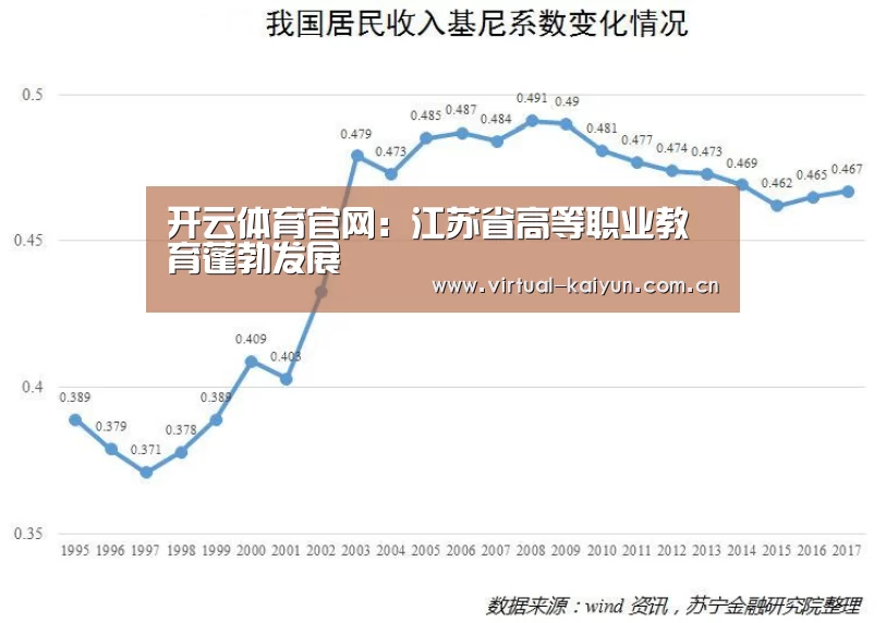 开云体育官网:江苏省高等职业教育蓬勃发展(图1) 开云体育网站
